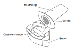 Review on Dry Powder Inhalation Drug Delivery for Lung Disease