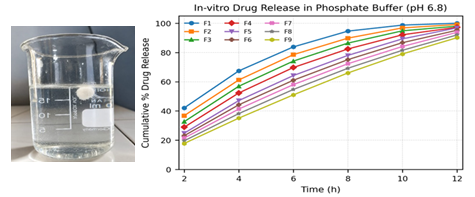 FORMULATION AND EVALUATION OF GASTRORETENTIVE NON-EFFERVESCENT FLOATING TABLET OF GABAPENTIN BY SUBLIMATION TECHNIQUE