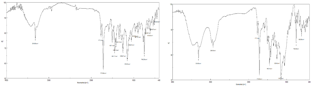 Formulation and Evaluation of Mucoadhesive Bilayer Buccal Batches of Aceclofenac